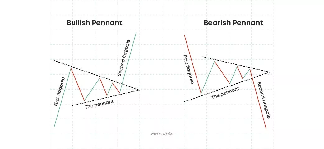Pennants pattern