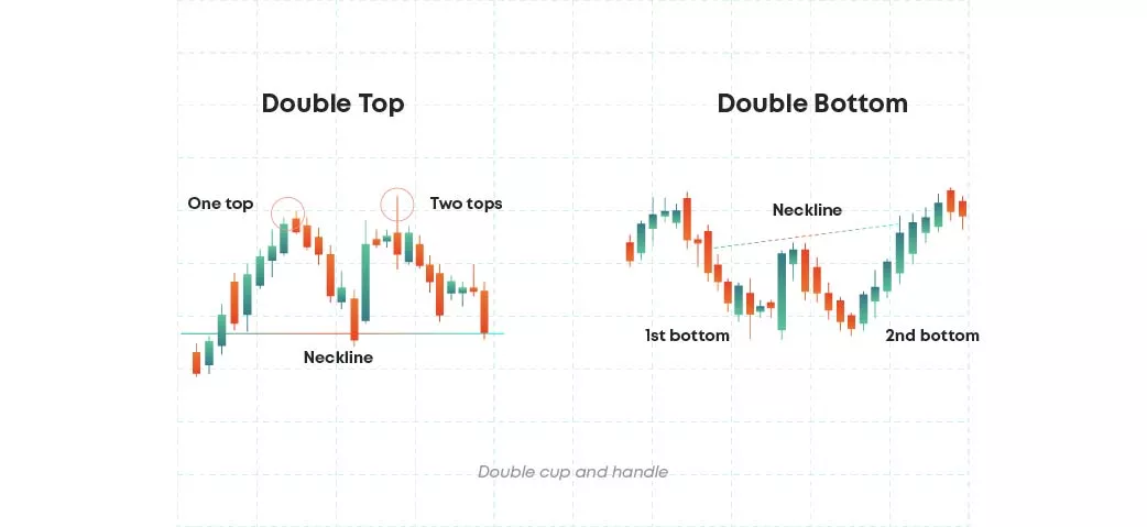 Double cup and handle pattern