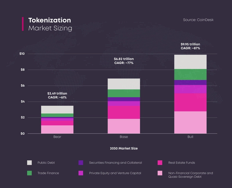 tokenization-market-sizing-chart-mobile